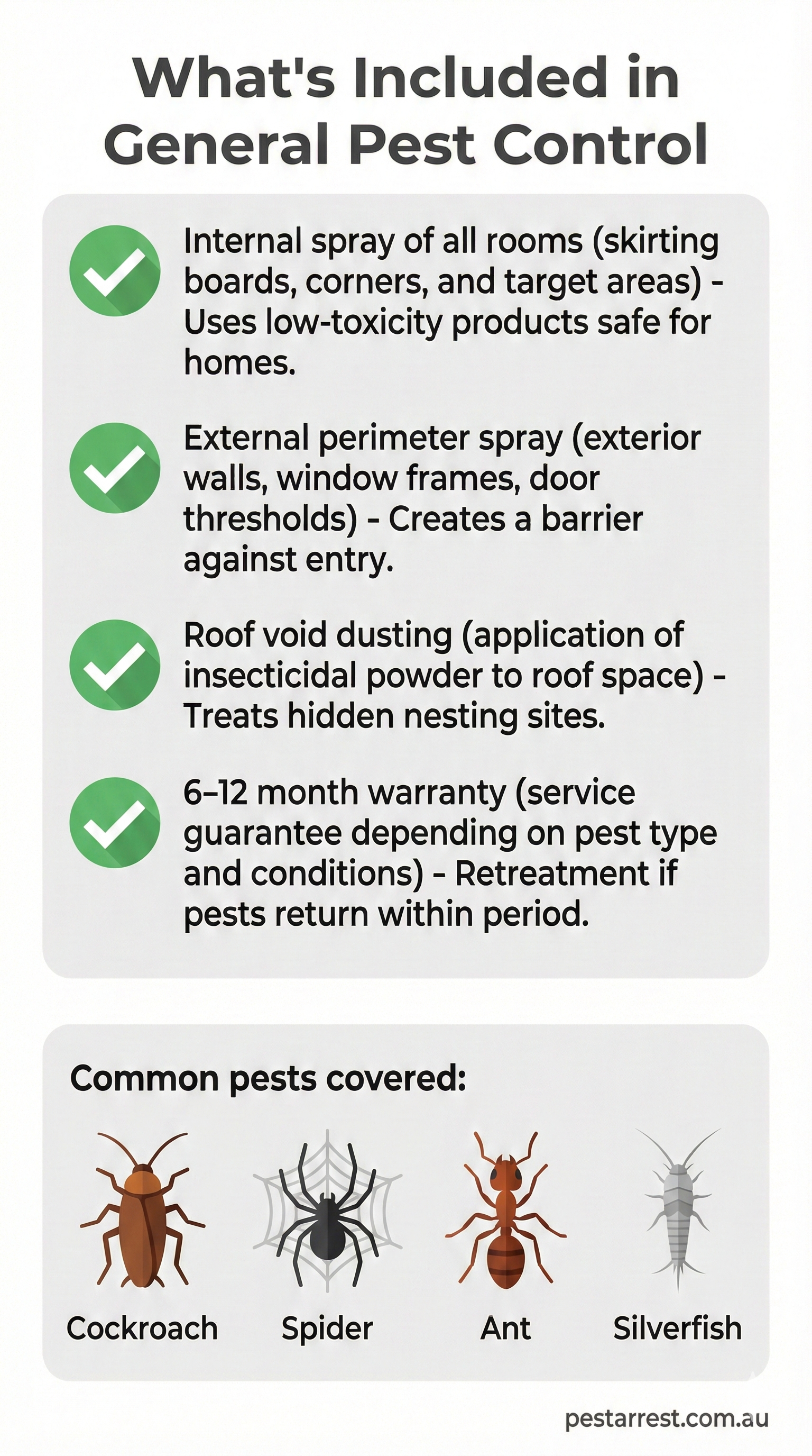 Infographic showing what is included in general pest control treatment including internal spray, external perimeter spray, roof void dusting, and warranty, plus icons for cockroaches, spiders, ants, and silverfish