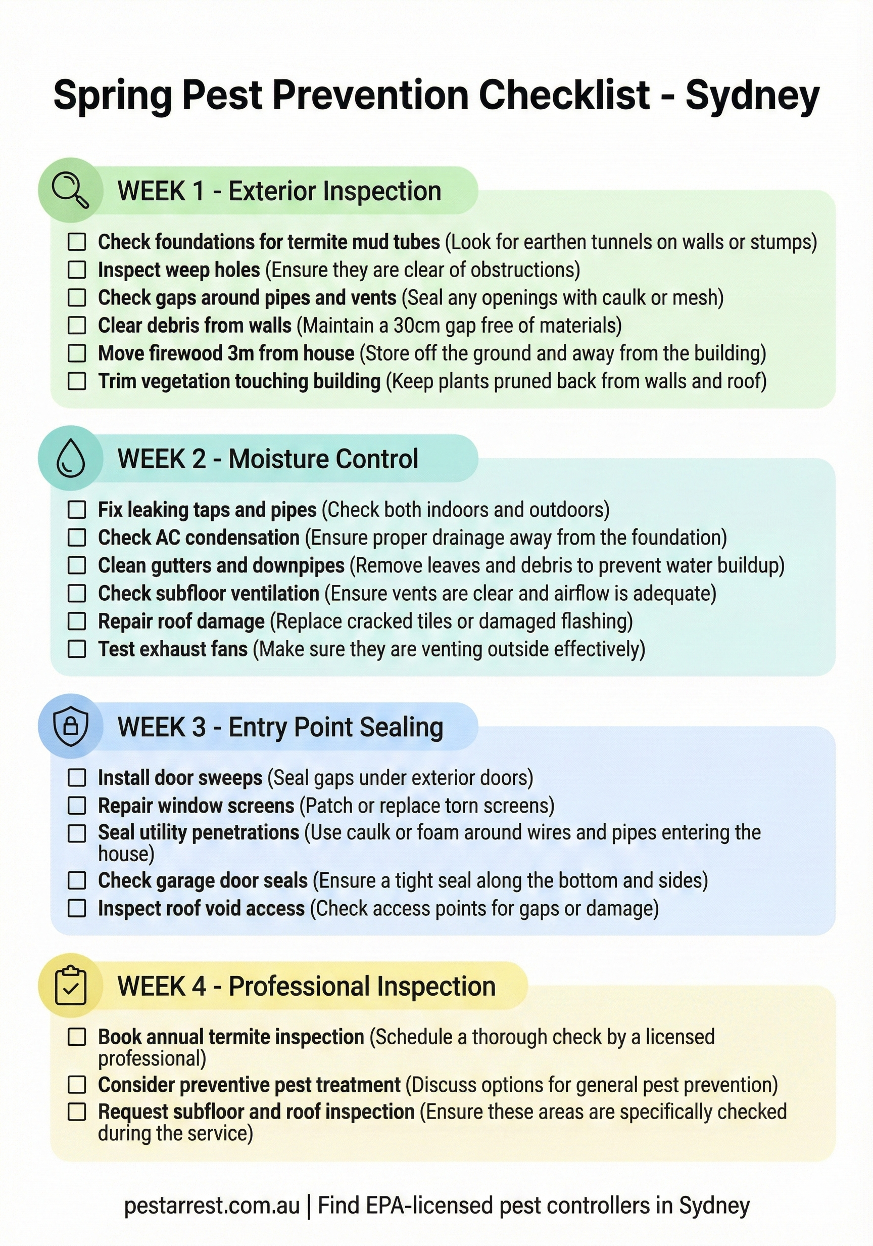 Spring pest prevention checklist for Sydney homeowners showing four weeks of tasks including exterior inspection, moisture control, entry point sealing, and professional inspection
